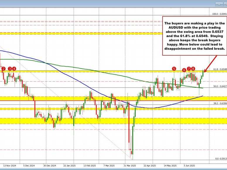 AUDUSD