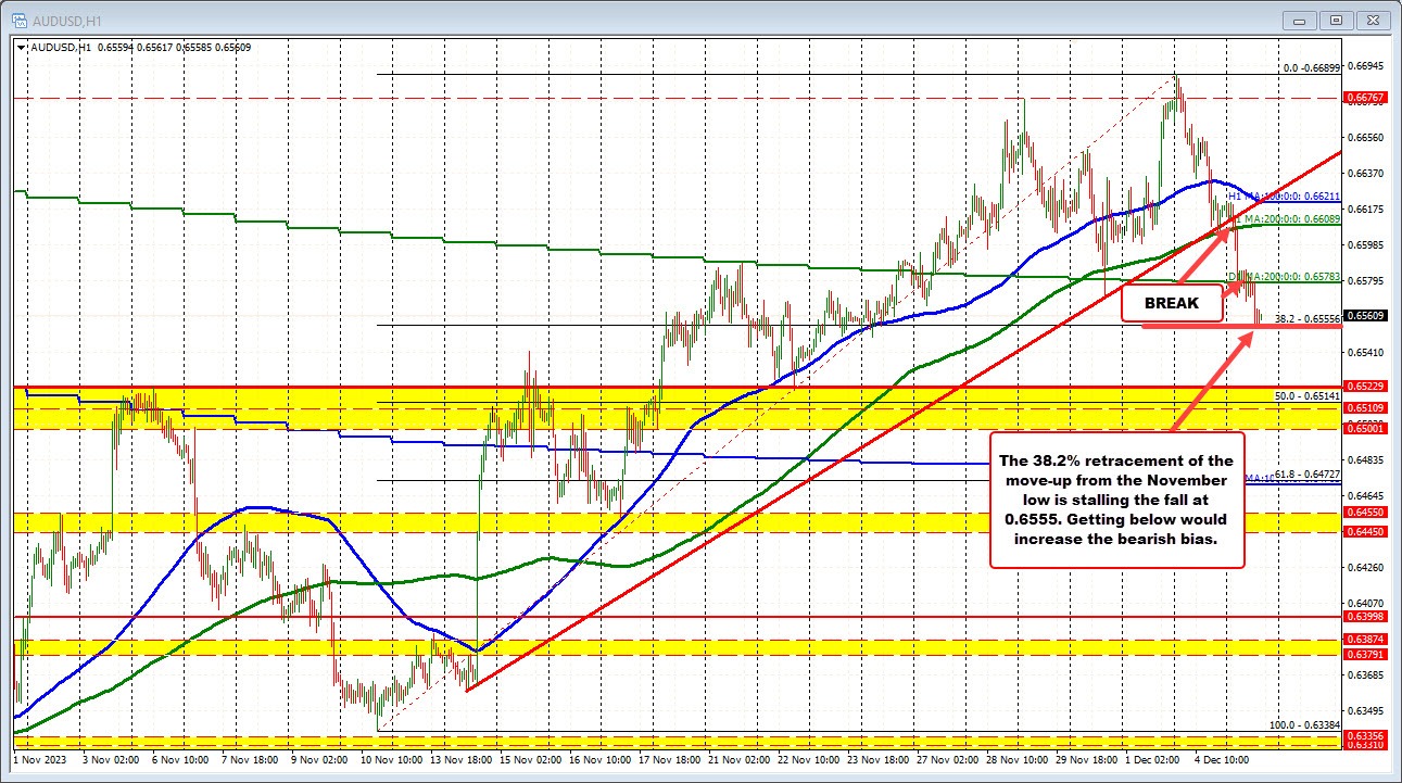 AUDUSD