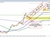 AUDUSD