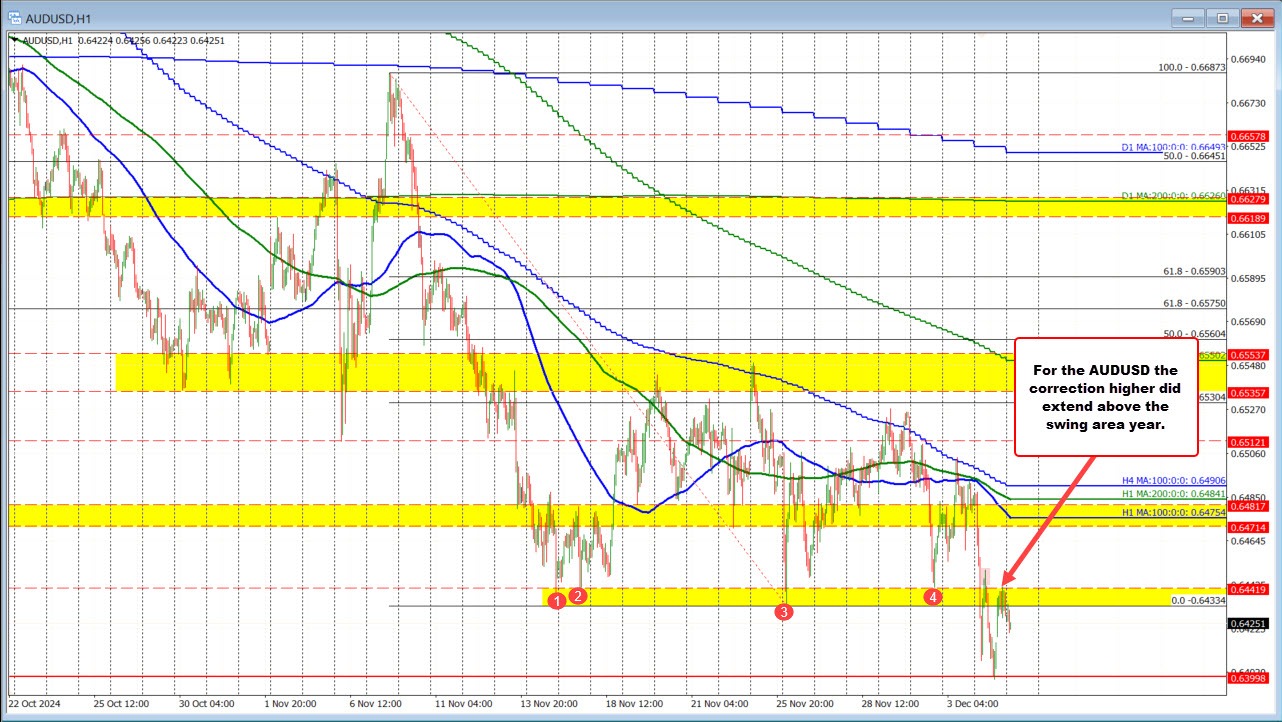 AUDUSD