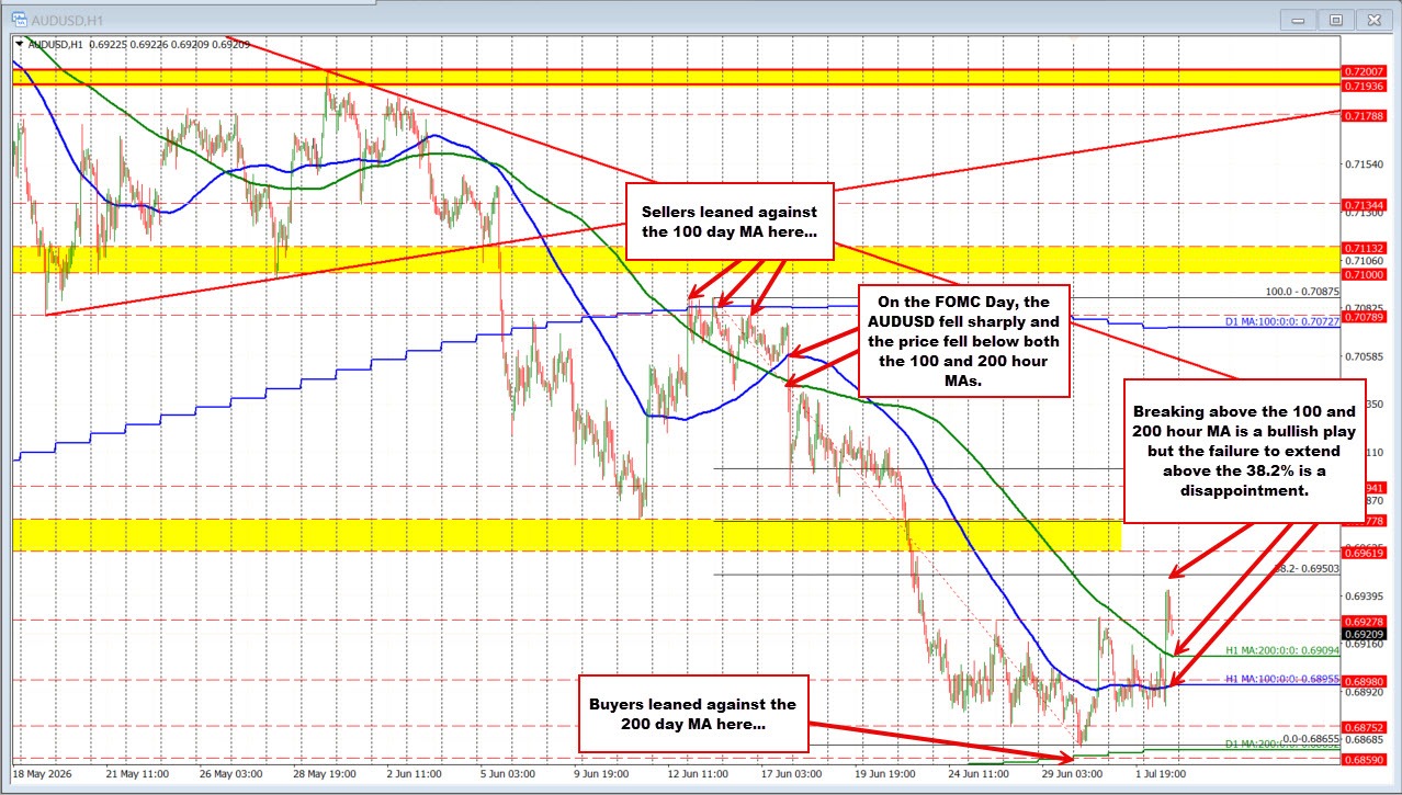 AUDUSD