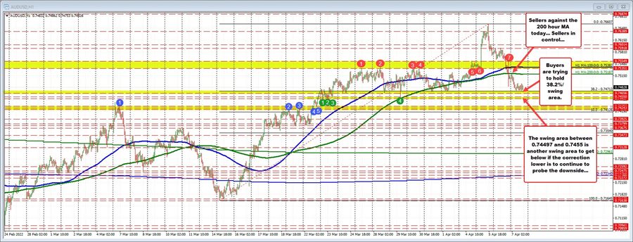 AUDUSD