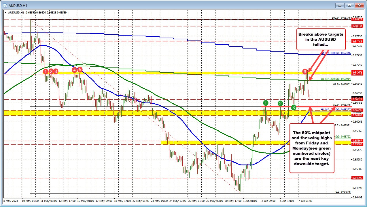 AUDUSD
