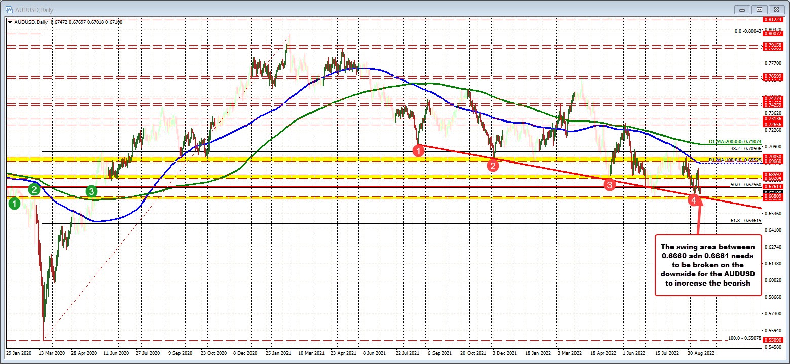 AUDUSD