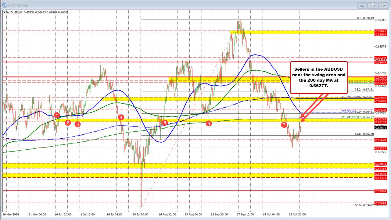 AUDUSD