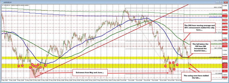 AUDUSD