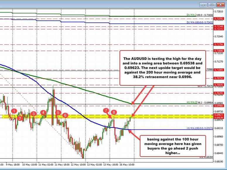 AUDUSD