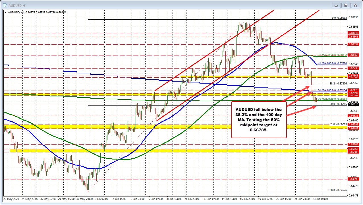 AUDUSD