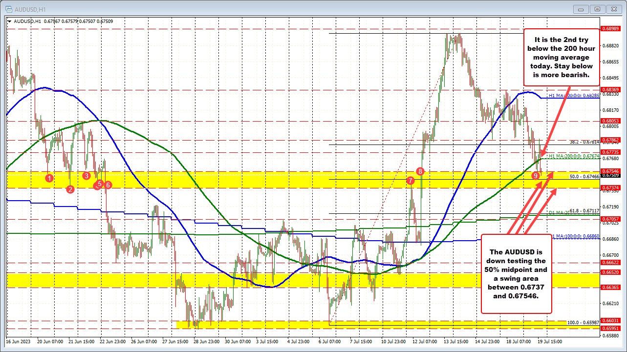 AUDUSD