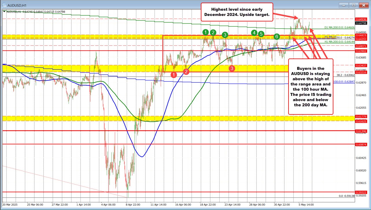 AUDUSD