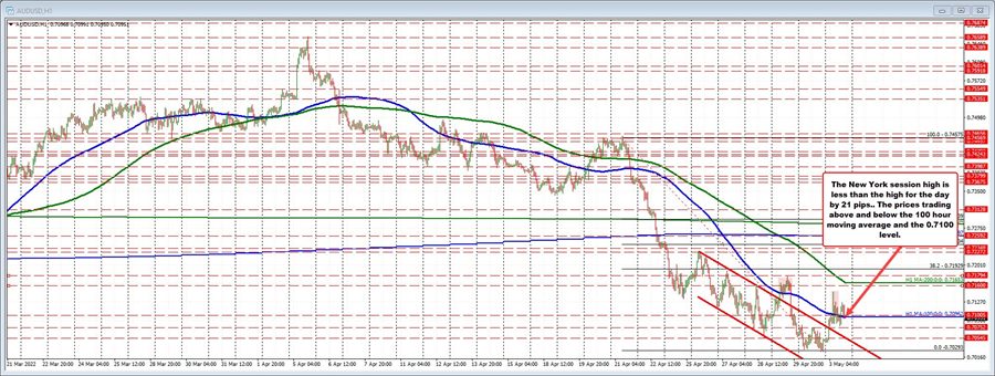 AUDUSD