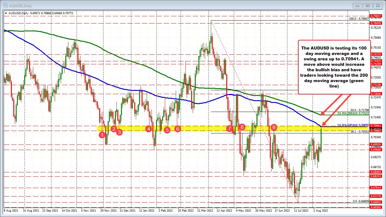AUDUSD