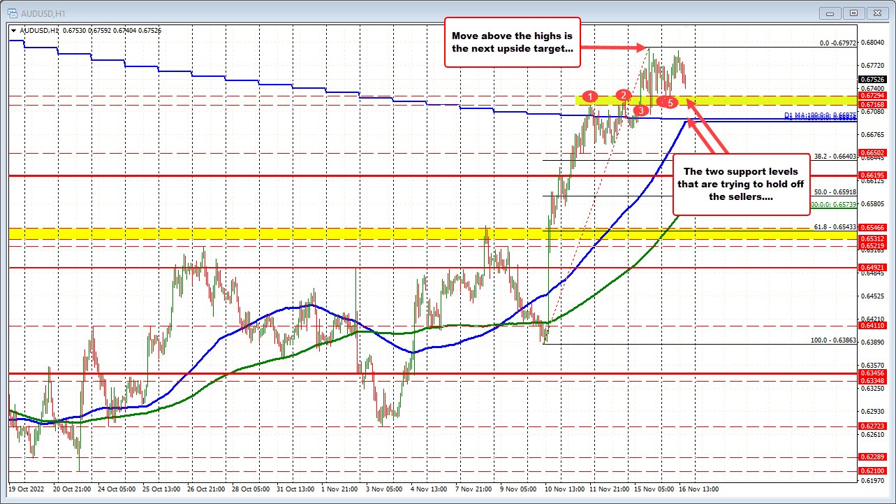 AUDUSD