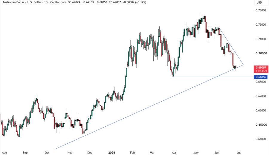 AUDUSD