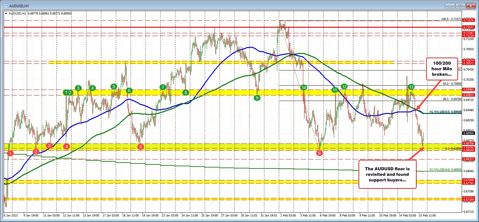 AUDUSD