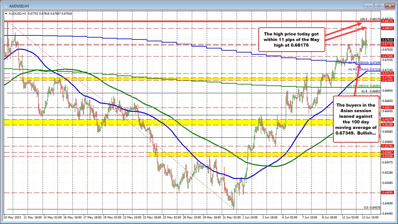 AUDUSD