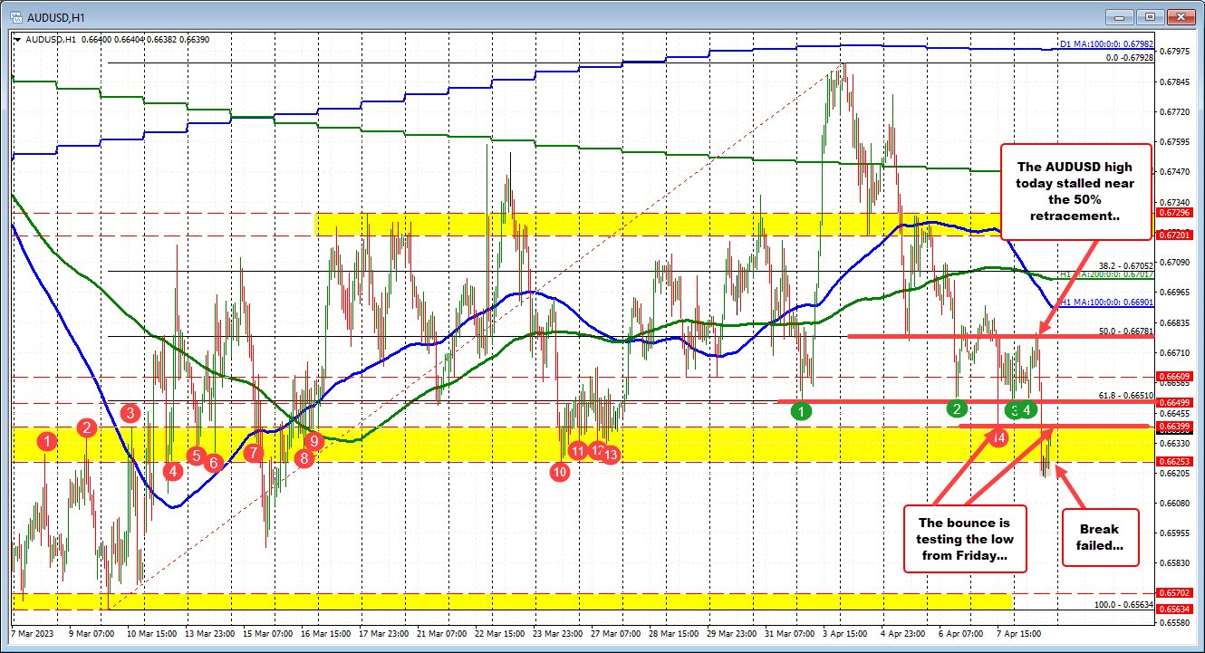AUDUSD