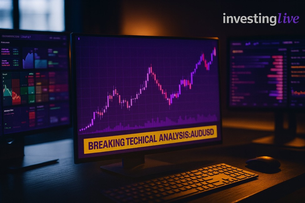 AUDUSD technical outlook: Sellers pressing below key MAs | investingLive