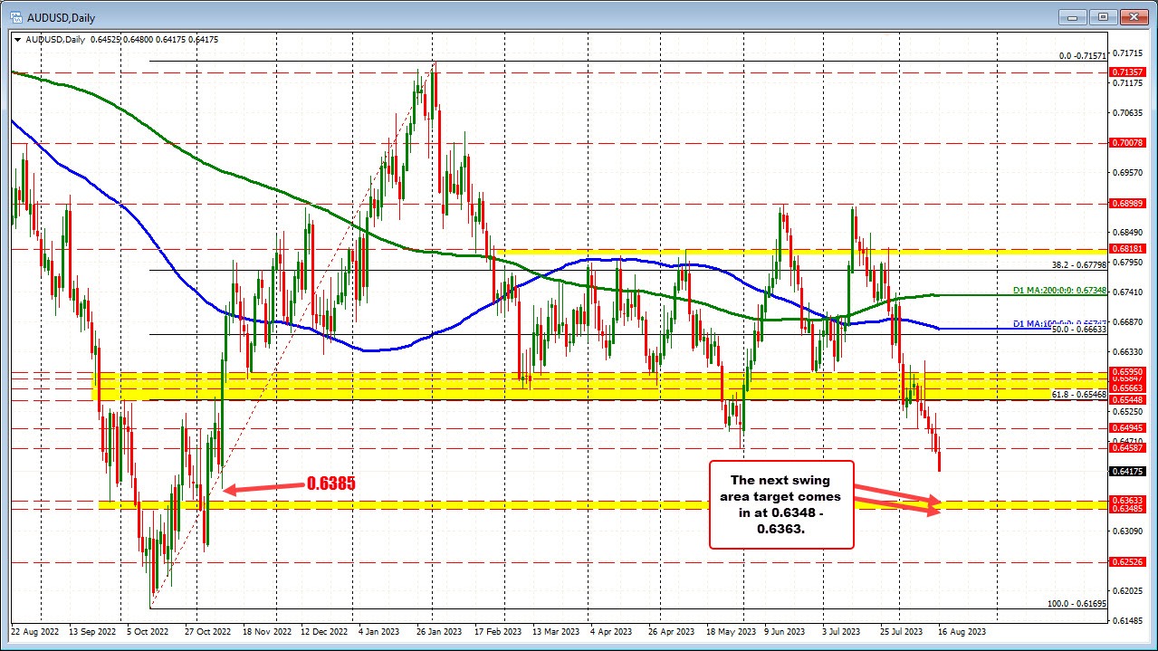 AUDUSD