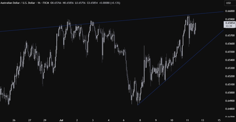 AUDUSD