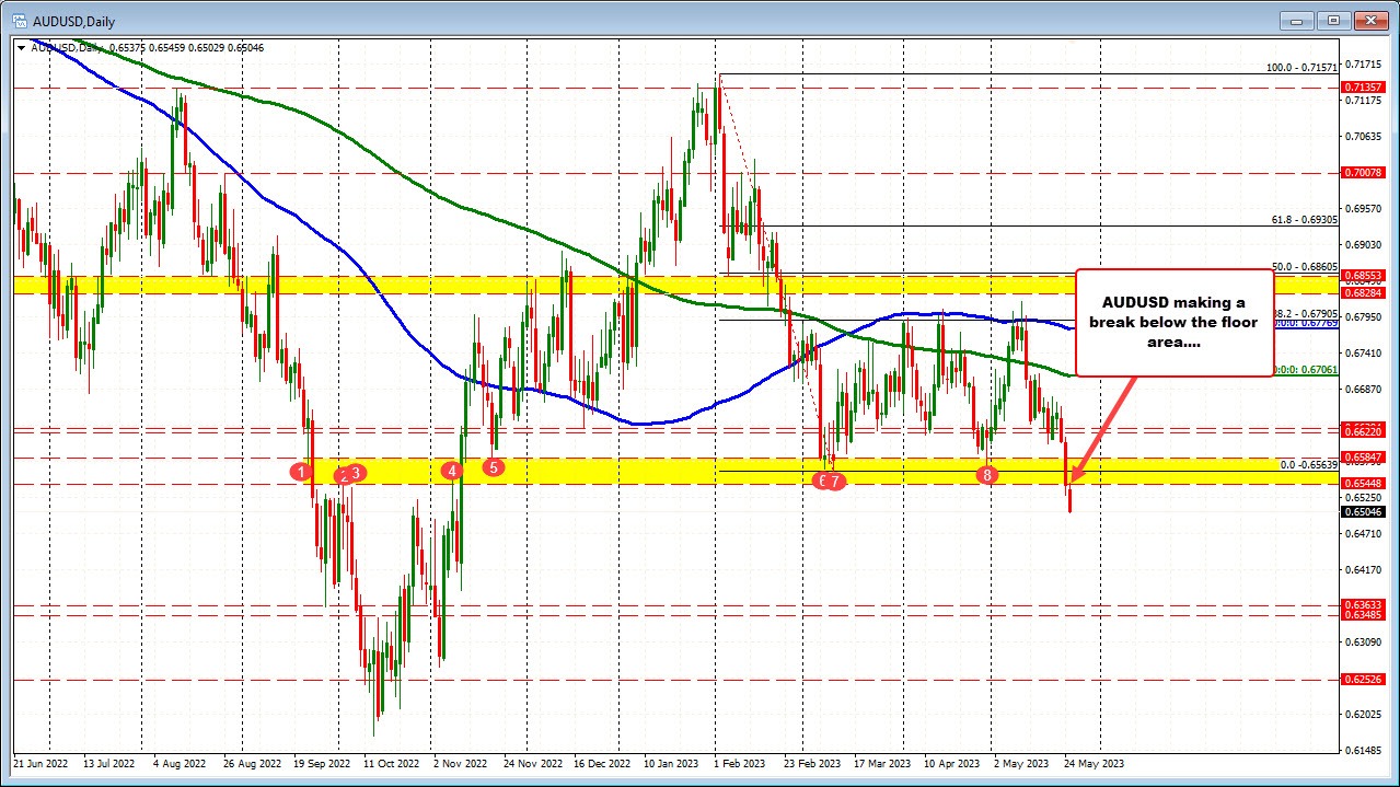 AUDUSD