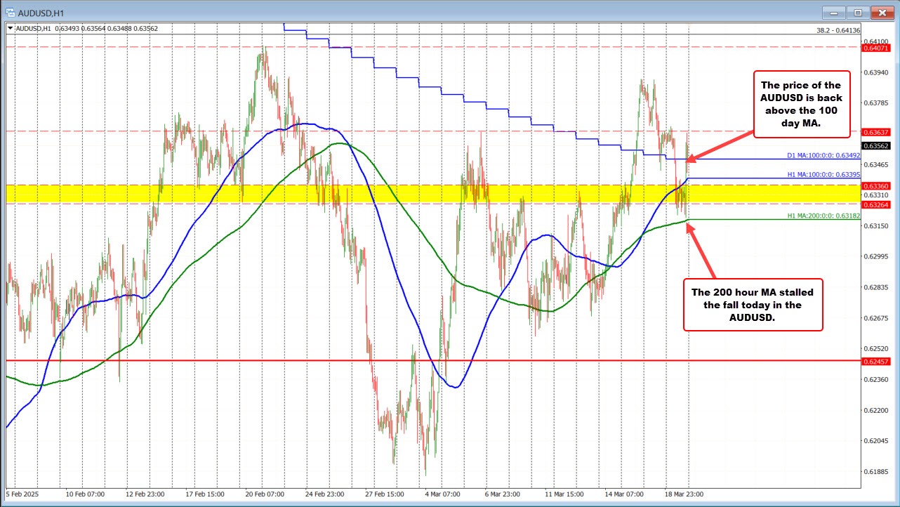 AUDUSD