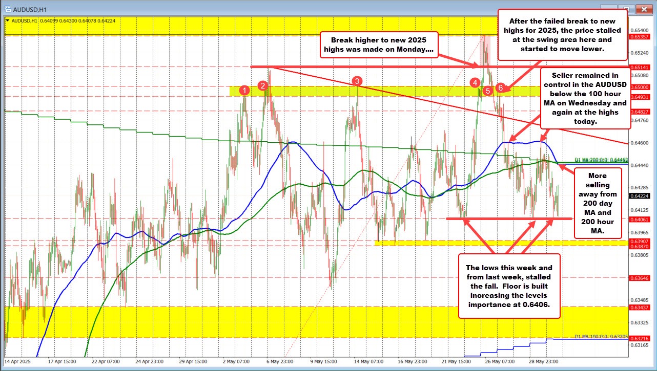 AUDUSD
