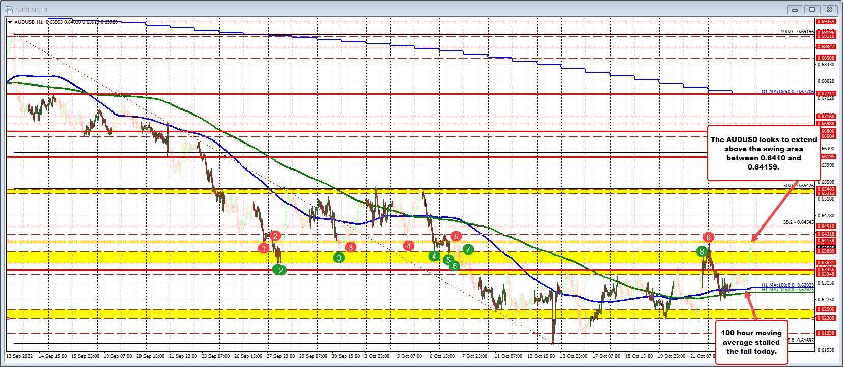 AUDUSD