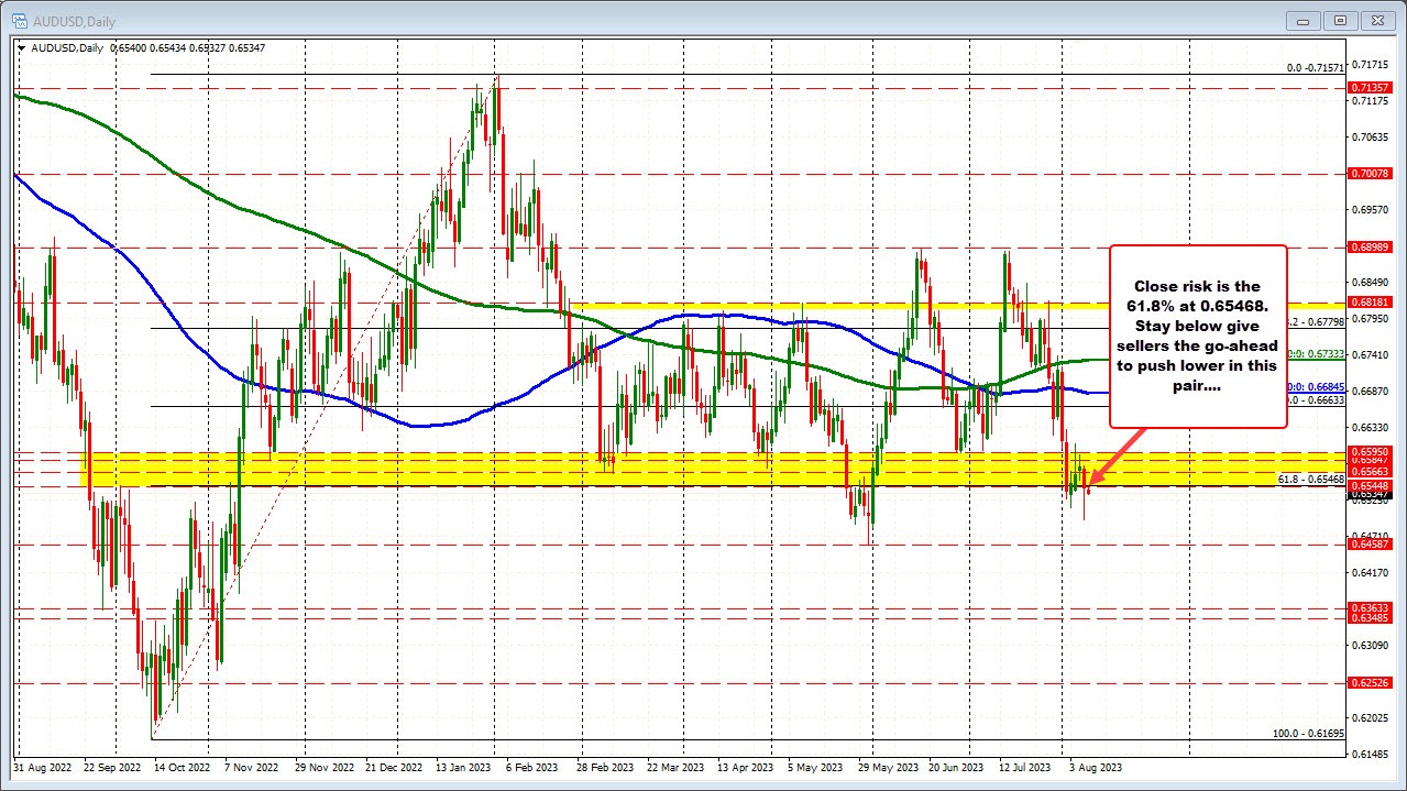 AUDUSD