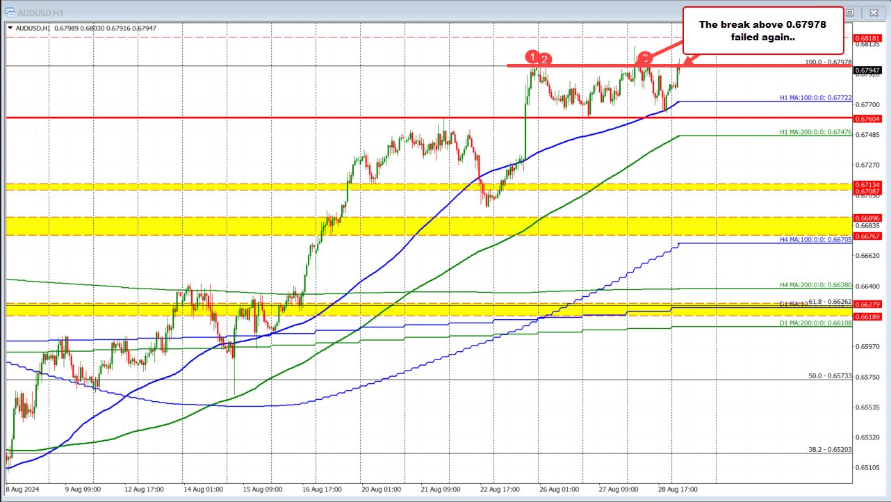 AUDUSD