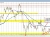 AUDUSD