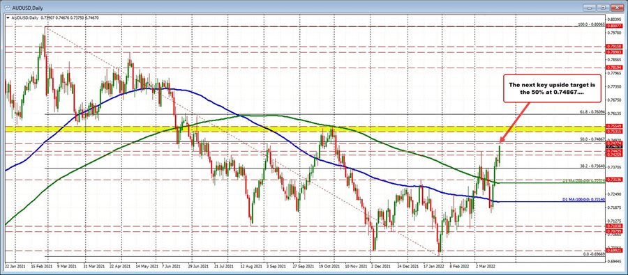 AUDUSD