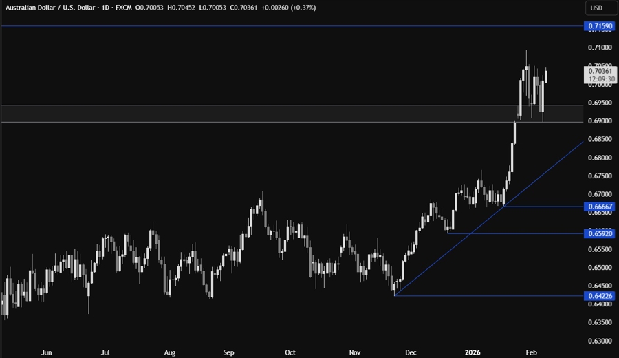 AUDUSD