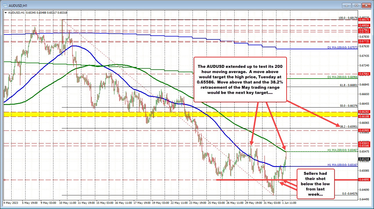 AUDUSD