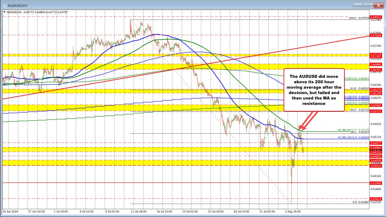 AUDUSD