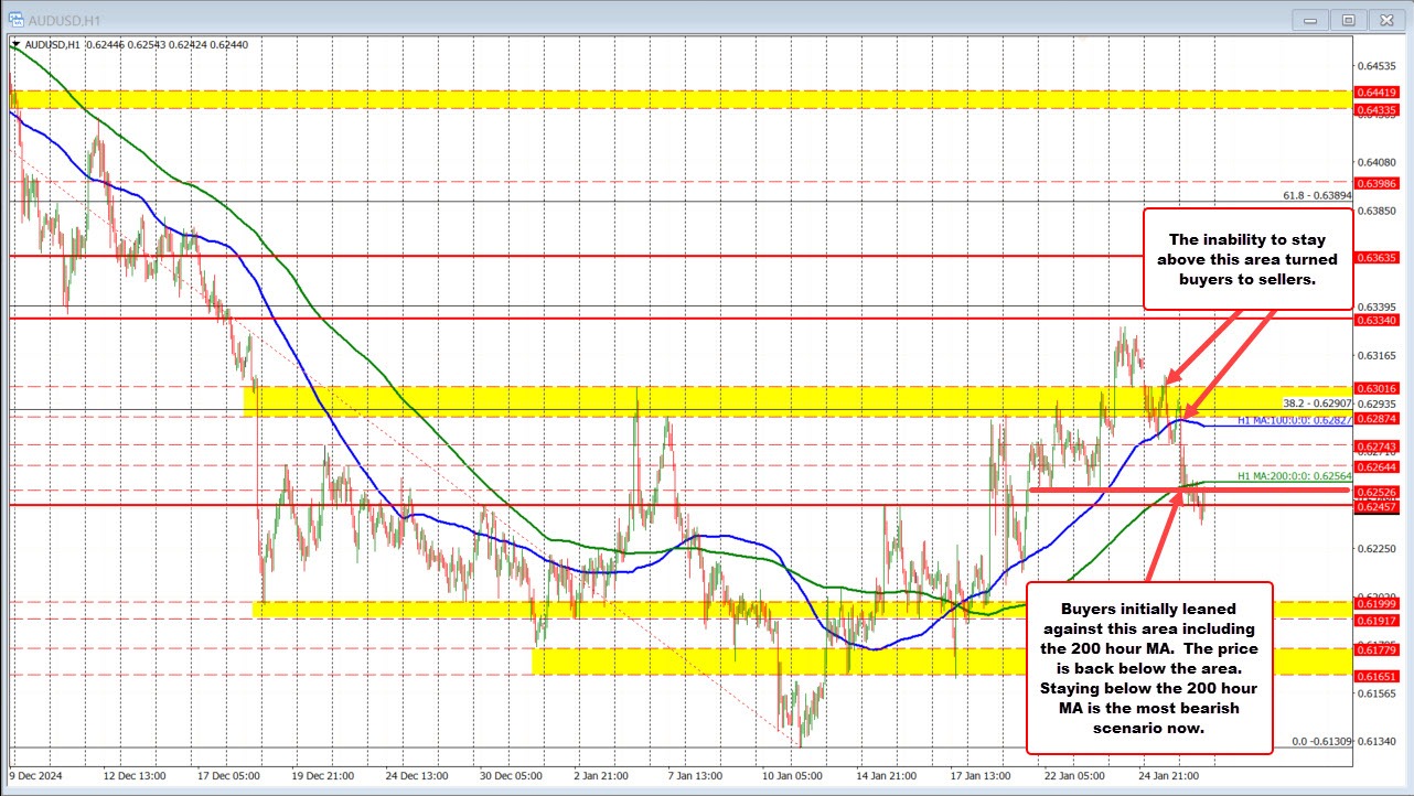 AUDUSD