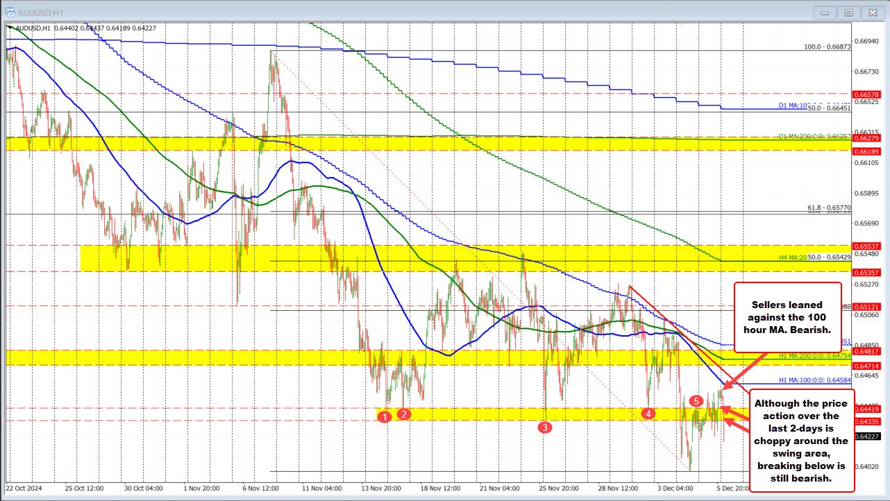 AUDUSD