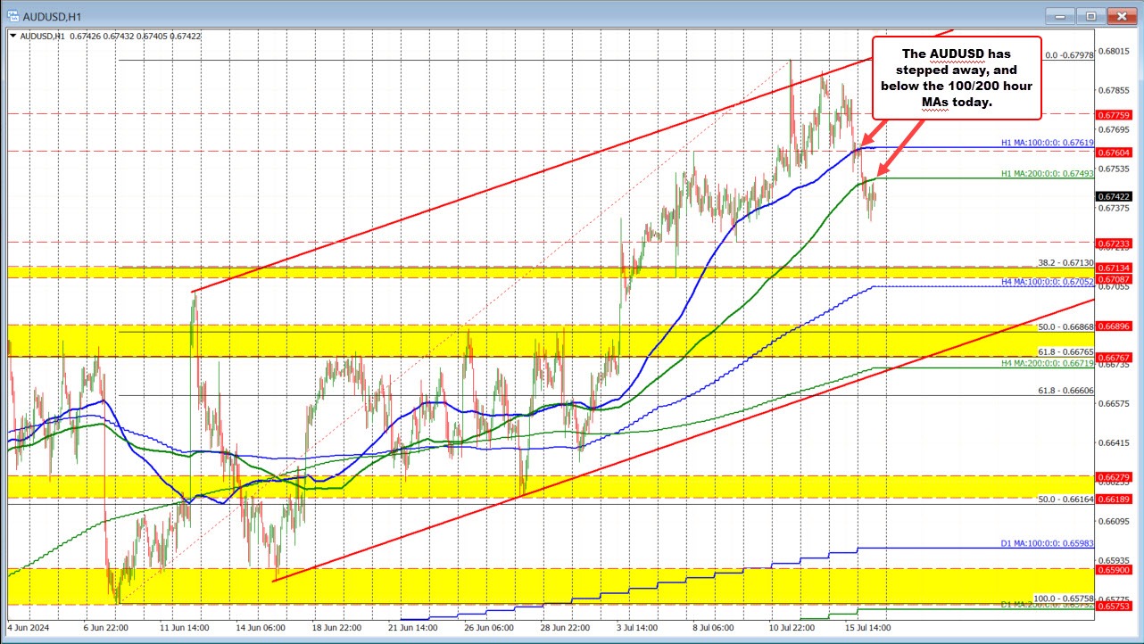 AUDUSD