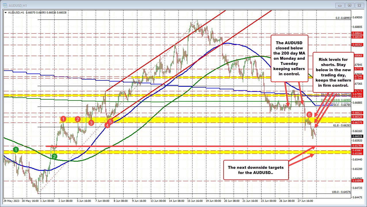 AUDUSD