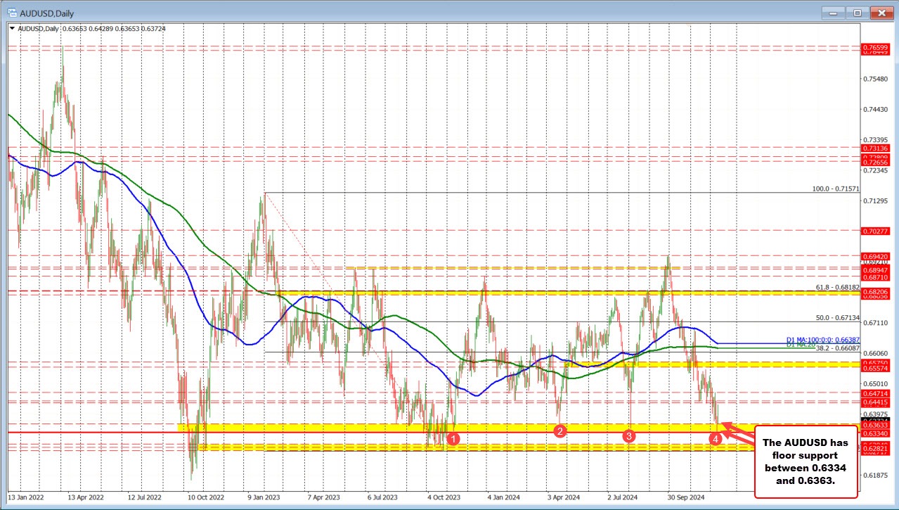 AUDUSD