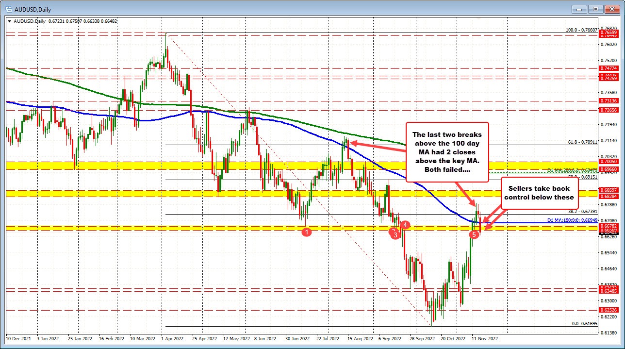 AUDUSD