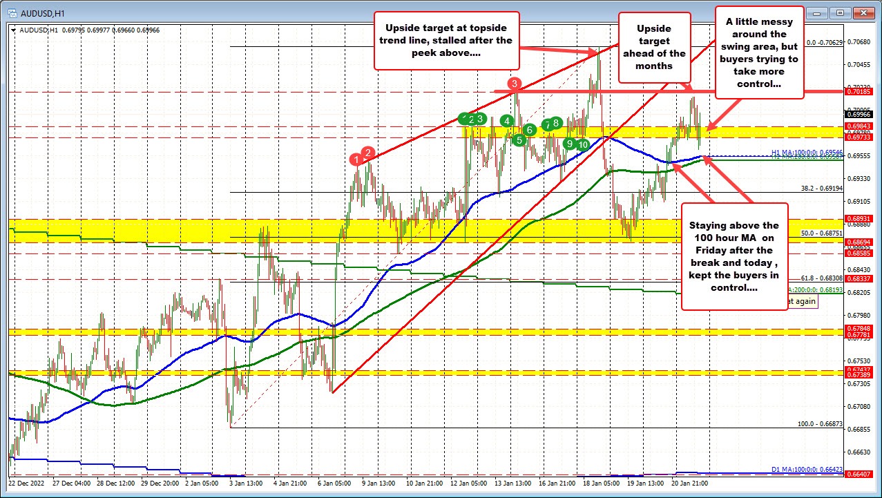 AUDUSD