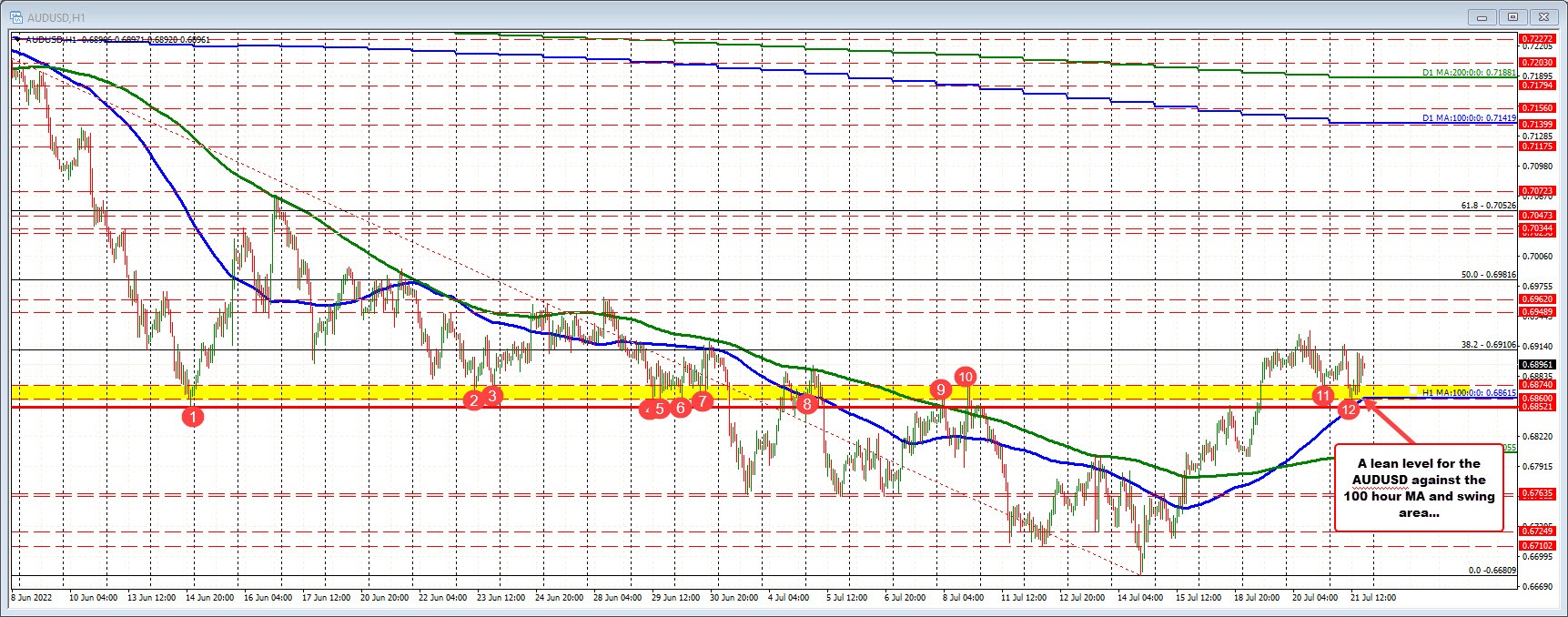 AUDUSD