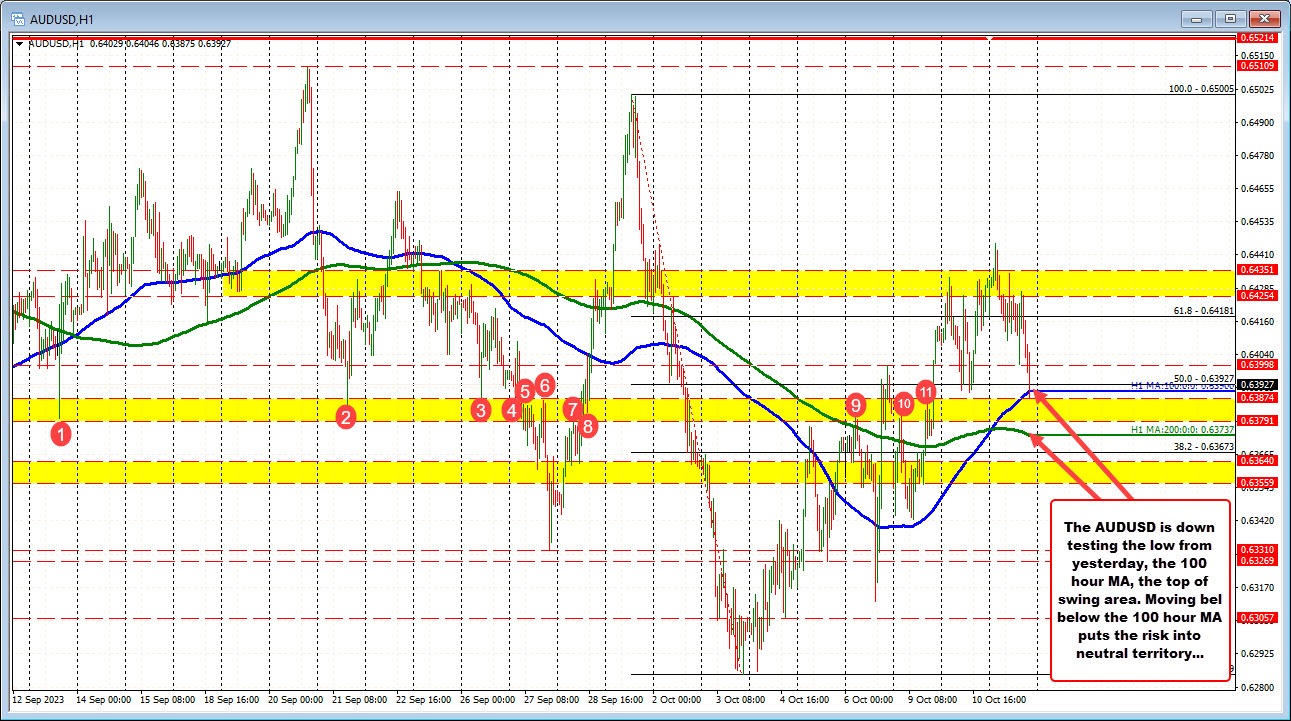 AUDUSD