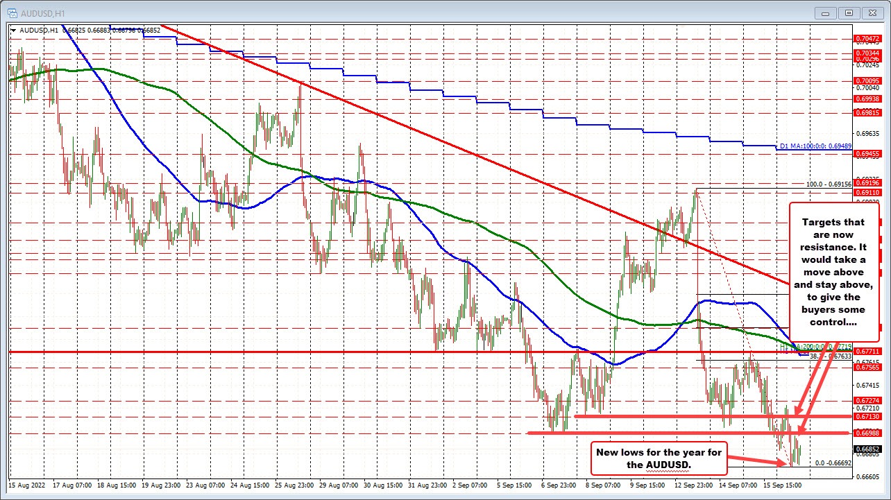 AUDUSD
