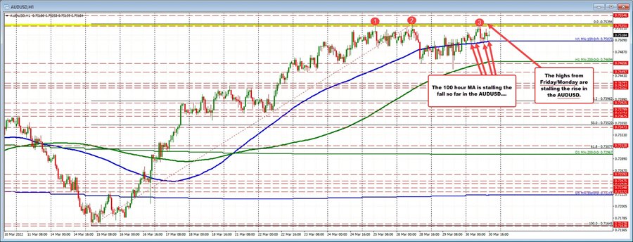 AUDUSD