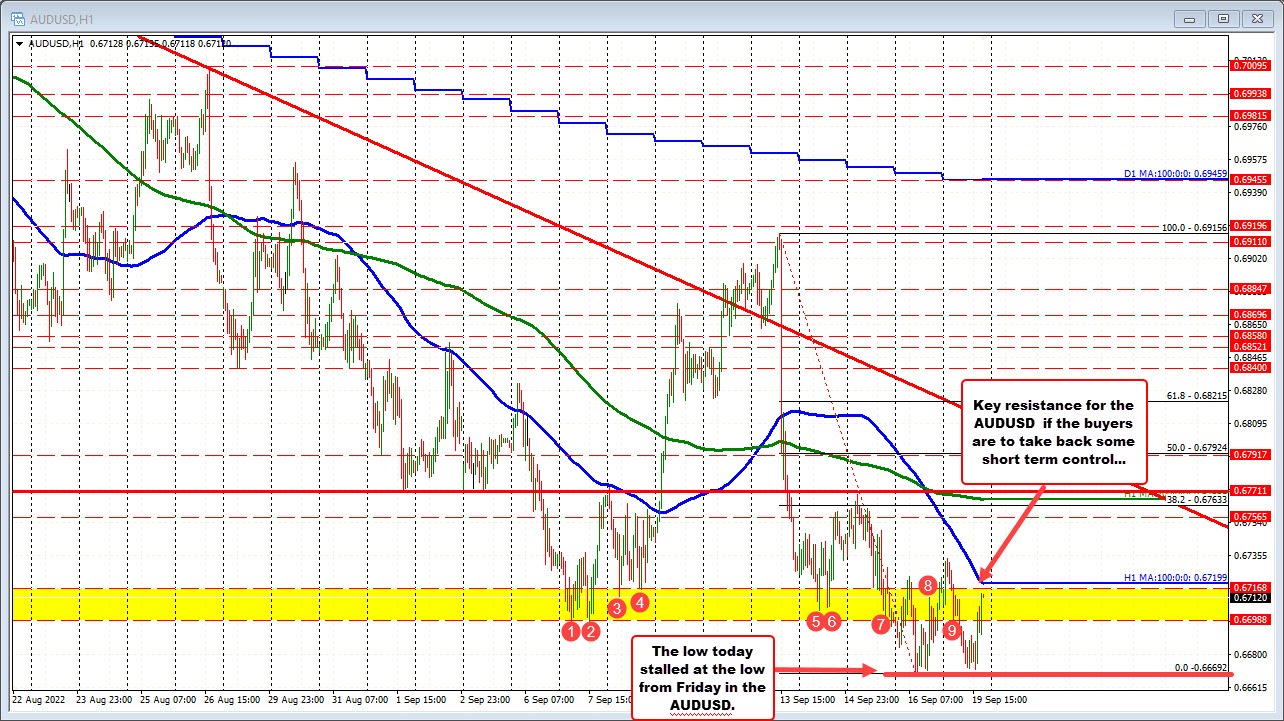 AUDUSD