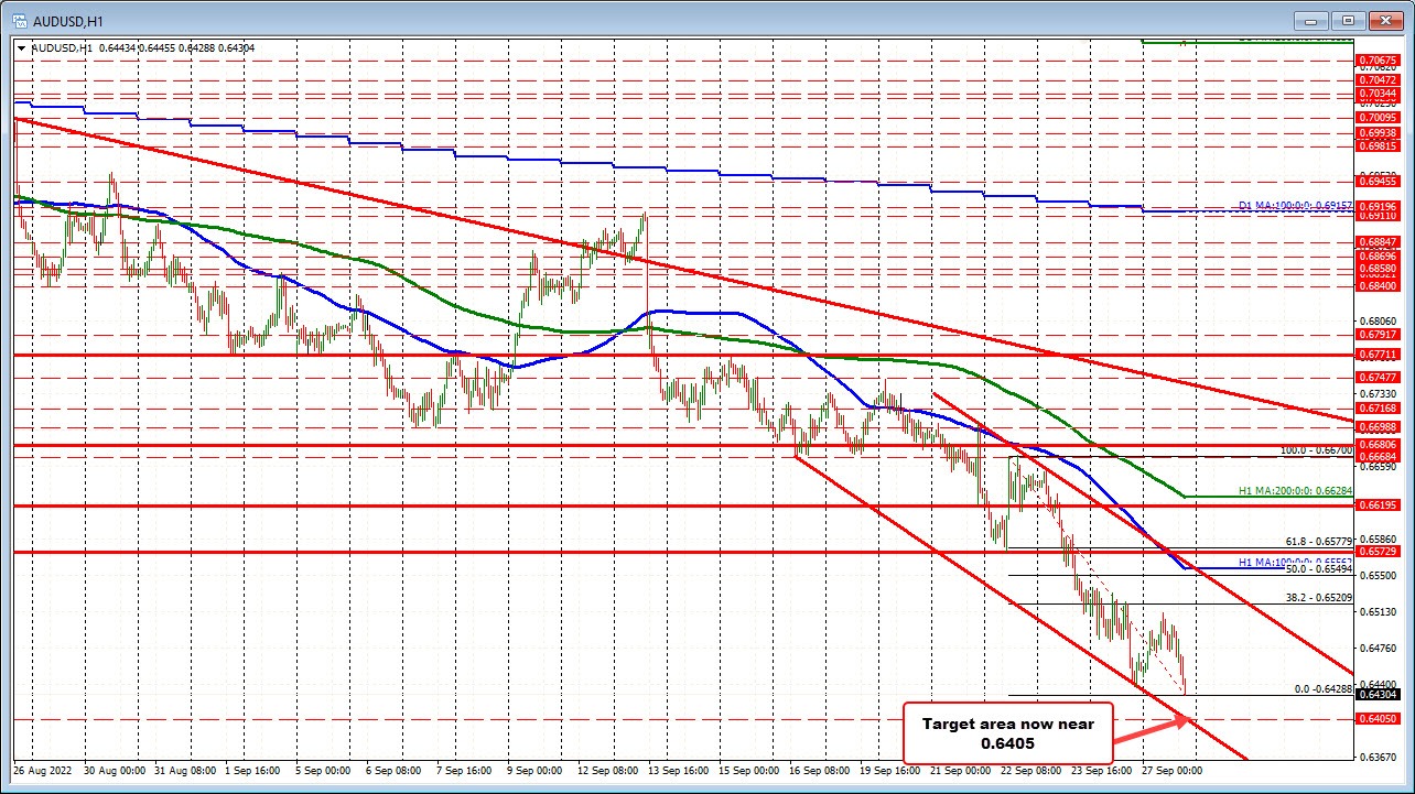 AUDUSD
