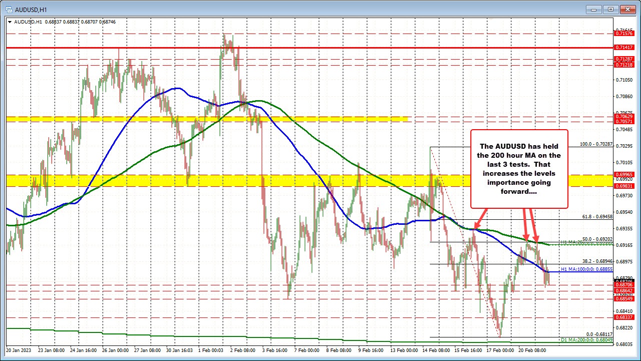 AUDUSD