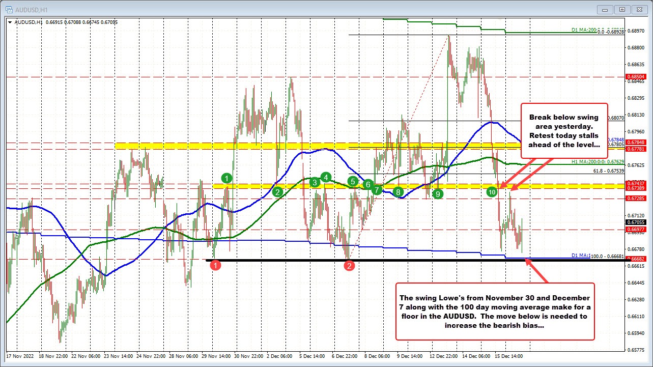 AUDUSD